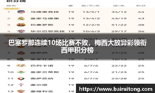 巴塞罗那连续10场比赛不败，梅西大放异彩领衔西甲积分榜