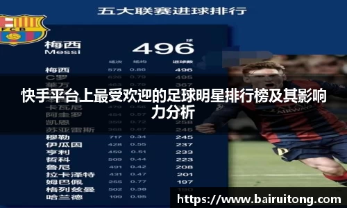 快手平台上最受欢迎的足球明星排行榜及其影响力分析